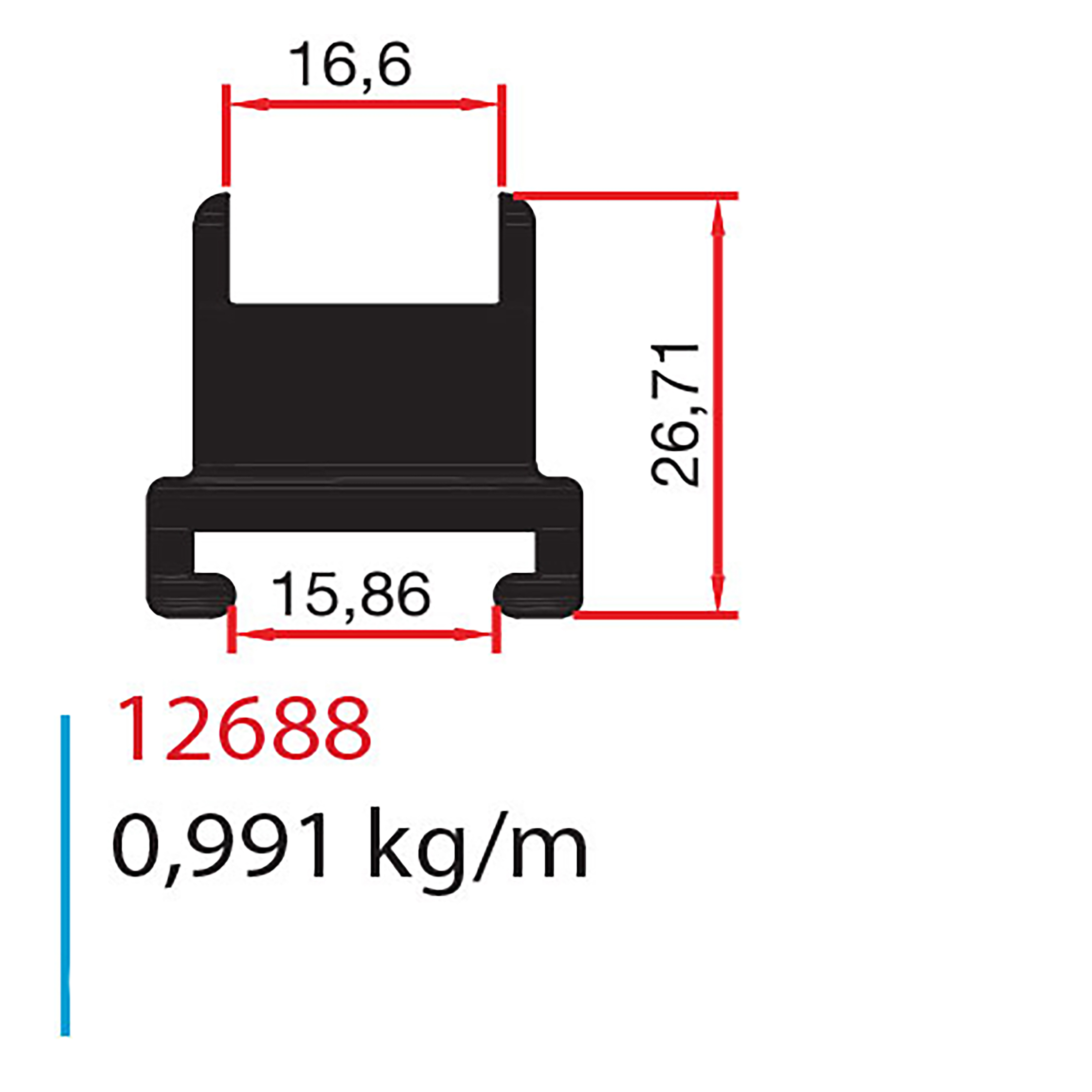 12688
