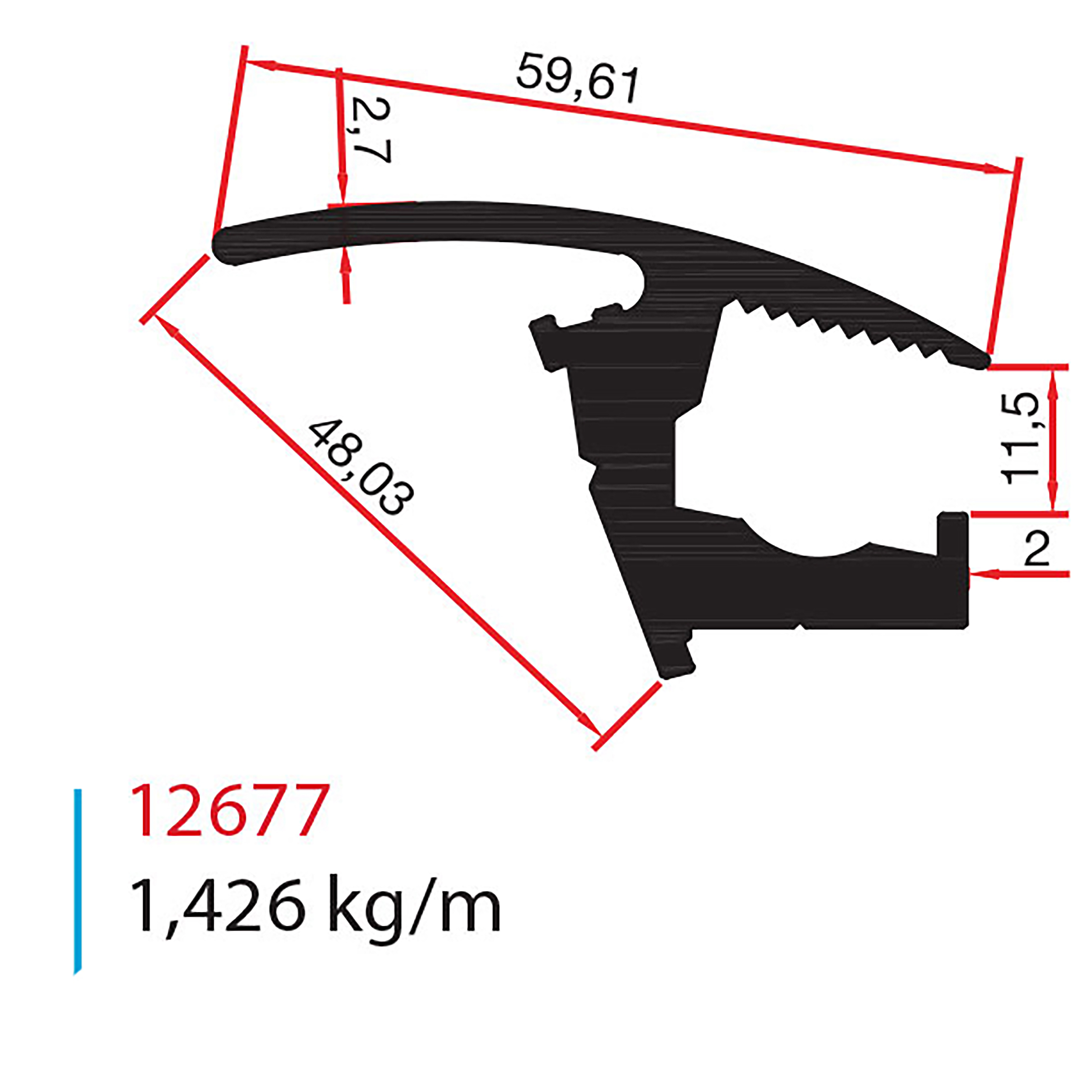12677