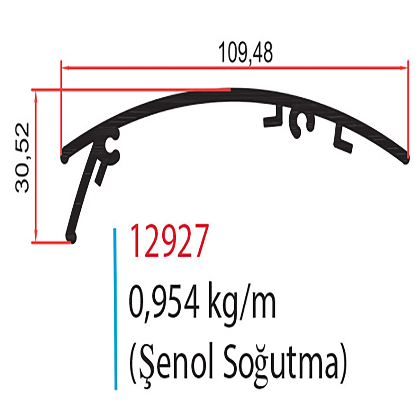 12927