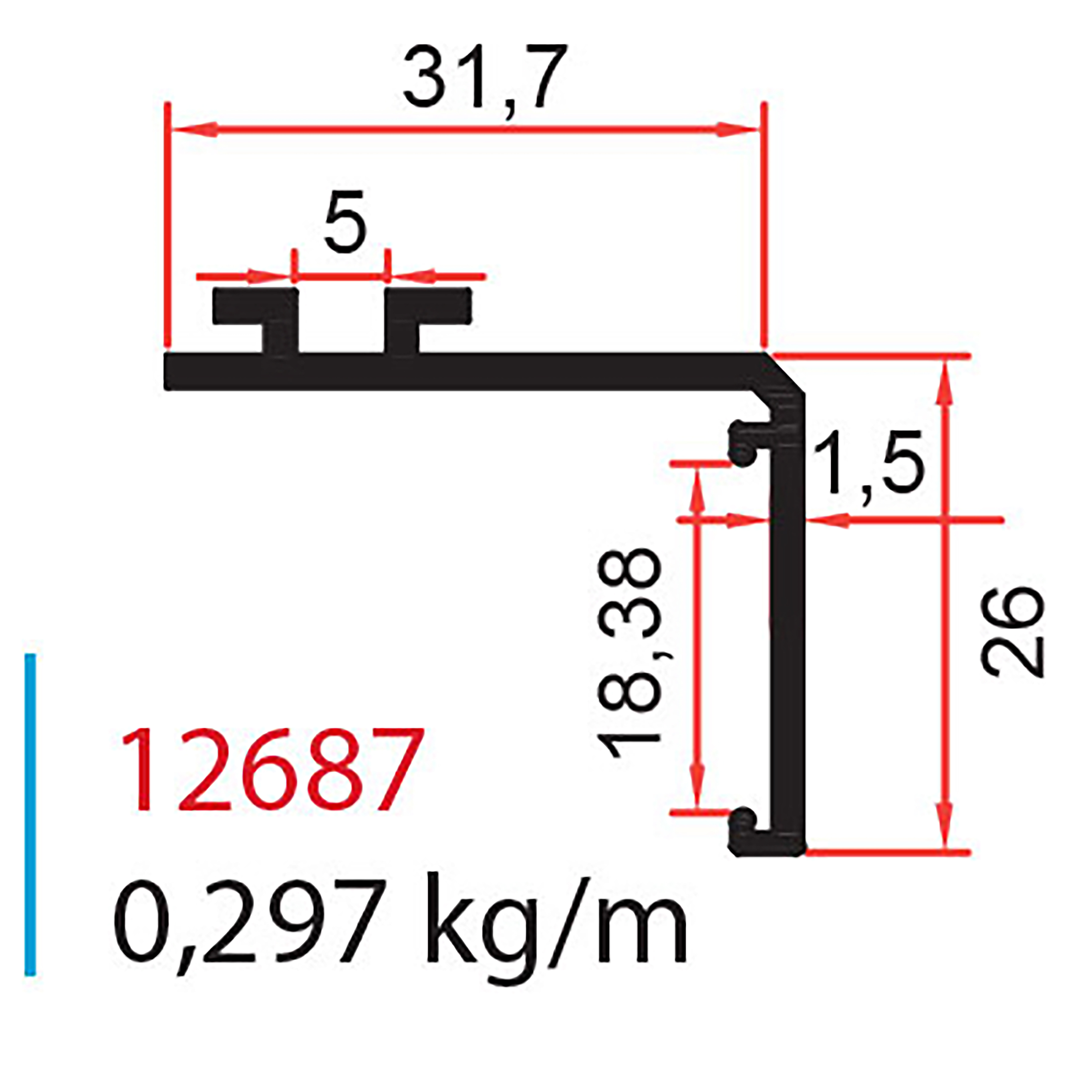12687